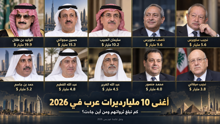 تضم المنطقة العربية عشرات المليارديرات الذين بنوا ثرواتهم عبر الاستثمار والعقارات والرعاية الصحية والاتصالات والصناعة والتجارة.